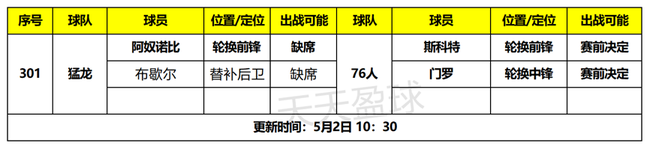 天天盈球02日NBA篮彩大势：76人主场值得看好