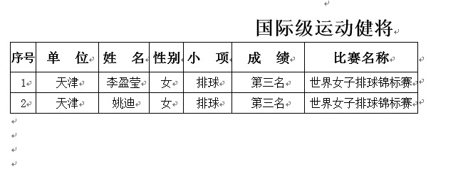 李盈莹被授予国际级运动健将 姚迪亦获此殊荣