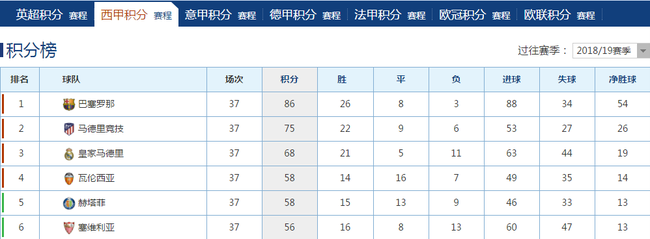 OPE体育西甲末轮情势:武磊争欧战 3队争前四 2队拼保级