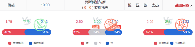 小炮擒法甲1赔4.33 意甲日职近期命中90%德甲80%