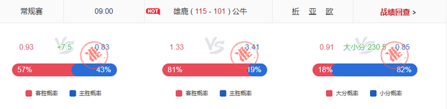 惊奇NBA近3日爆赚514%！央视刘星宇豪取5连红