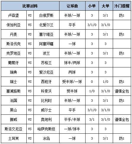 [新浪彩票]足彩第24138期大势：西班牙客战防平 (http://www.wu321.cn/) xinw 第1张