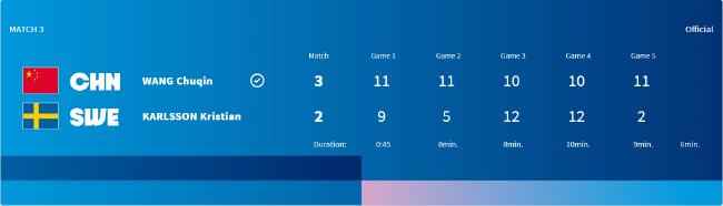 第32金！奥运国乒男团3-0瑞典夺冠 马龙收第6金 (http://www.wu321.cn/) xinw 第5张