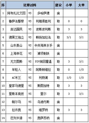 [新浪彩票]足彩第24143期任九：尤文重点防平 (http://www.wu321.cn/) xinw 第1张