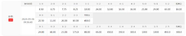 德国队大换血仍开1.19低赔 或2-0轻取匈牙利 (http://www.wu321.cn/) xinw 第2张