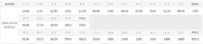 18强赛开战！国足客场或大败 数据看至少输3球 (http://www.wu321.cn/) xinw 第2张