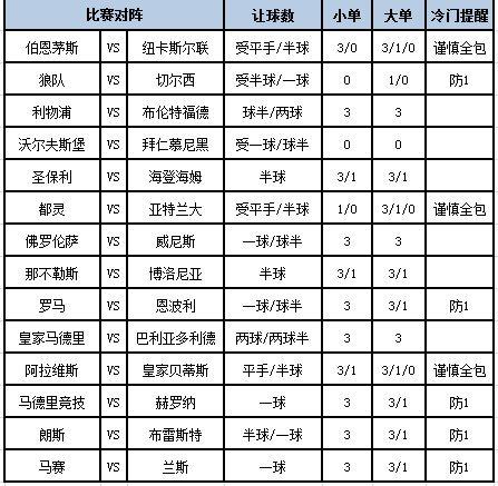 [新浪彩票]足彩第24130期大势：利物浦赢球作胆 (http://www.xuexiaoyu.cn/) xiy 第1张