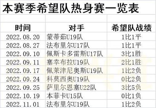 C罗家乡来了一批中国学生军 留洋“缩水”了10倍 (http://www.paipi.cn/) 体育 第14张