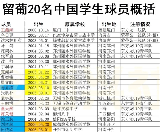 C罗家乡来了一批中国学生军 留洋“缩水”了10倍 (http://www.paipi.cn/) 体育 第6张