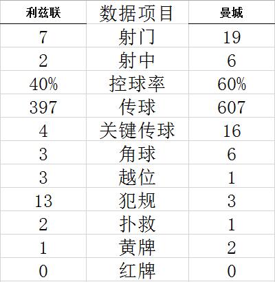 英超-热苏斯连场进球 福登2助攻 曼城4-0大胜领跑 (http://www.cstr.net.cn/) 体育 第6张