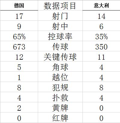 欧国联-维尔纳双响 穆勒破门 德国5-2大胜意大利 (http://www.cstr.net.cn/) 体育 第9张