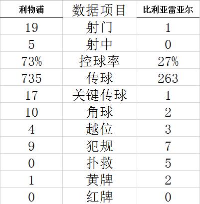 欧冠-萨拉赫助攻马内进球 利物浦2-0胜黄色潜水艇 (http://www.cstr.net.cn/) 体育 第8张