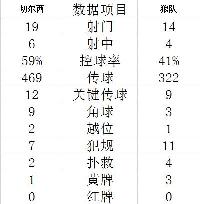 英超-卢卡库双响 切尔西2球领先压哨丢球2-2憾平 (http://www.cstr.net.cn/) 体育 第8张