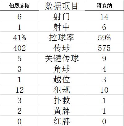 英超-厄德高双响 热苏斯助攻 阿森纳3-0夺3连胜 (http://www.lingxun.net.cn/) 体育 第8张