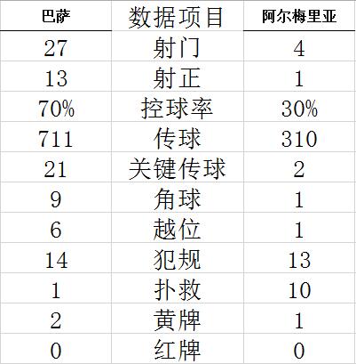 西甲-莱万丢点 登贝莱+德容进球 皮克告别巴萨2-0 (http://www.paipi.cn/) 体育 第6张