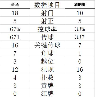 西甲-克罗斯传射 米利唐进球 皇马2-1近3轮首胜 (http://www.paipi.cn/) 体育 第5张