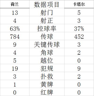 世界杯-加克波连3场进球 德容破门荷兰2-0夺头名 (http://www.paipi.cn/) 体育 第8张