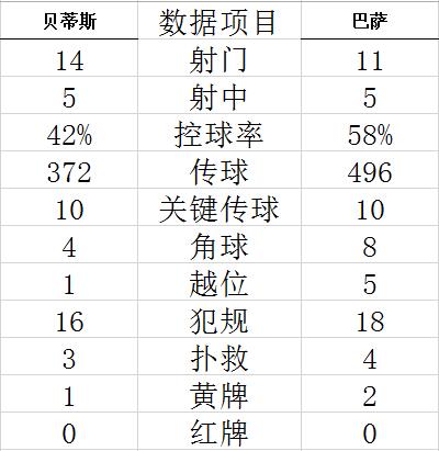 西甲-法蒂复出进球 飞翼压哨绝杀 巴萨2-1锁前四 (http://www.cstr.net.cn/) 体育 第8张