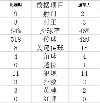 世界杯-库尔图瓦扑点 中锋进球 比利时首战告捷 (http://www.paipi.cn/) 体育 第4张