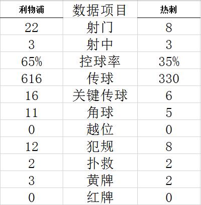 英超-孙兴慜进球 迪亚斯救主 利物浦主场1-1热刺 (http://www.cstr.net.cn/) 体育 第11张