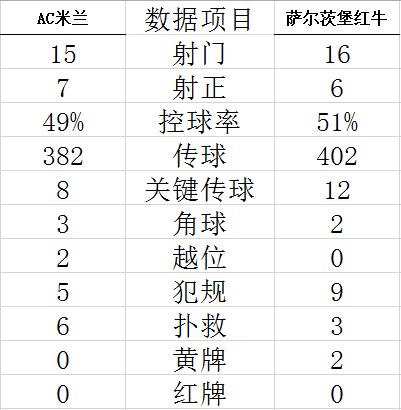 欧冠-吉鲁2球2助攻 AC米兰4-0大胜夺小组第二出线 (http://www.paipi.cn/) 体育 第6张