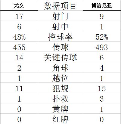 意甲-弗拉霍维奇传射 科斯蒂奇破门 尤文3-0完胜 (http://www.paipi.cn/) 体育 第5张