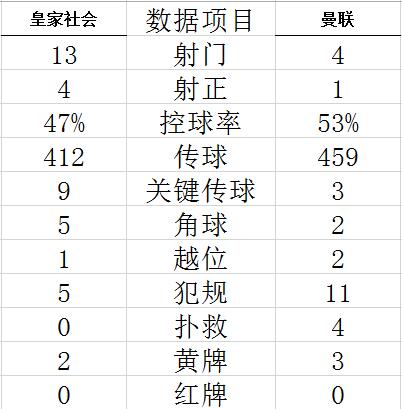 欧联杯-C罗助攻18岁新星进球 曼联客胜未获头名 (http://www.paipi.cn/) 体育 第3张