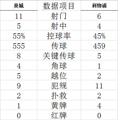 英超-争顶大战！曼城2度领先2-2平利物浦仍领跑 (http://www.cstr.net.cn/) 体育 第12张