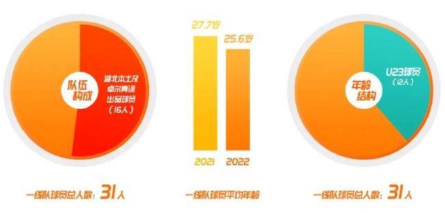 武汉队2022赛季大名单：蒿俊闵未入选三外援在列 (http://www.cstr.net.cn/) 体育 第3张