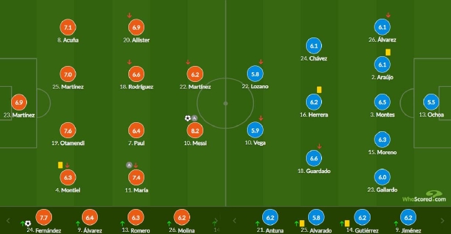 世界杯-梅西传射 迪马利亚助攻 阿根廷2-0墨西哥 (http://www.paipi.cn/) 体育 第7张