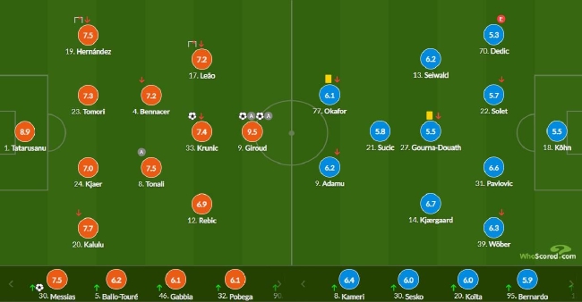 欧冠-吉鲁2球2助攻 AC米兰4-0大胜夺小组第二出线 (http://www.paipi.cn/) 体育 第7张