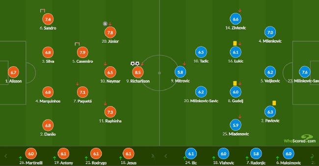 世界杯-里查利森双响 内马尔伤退 巴西2-0告捷 (http://www.paipi.cn/) 体育 第11张