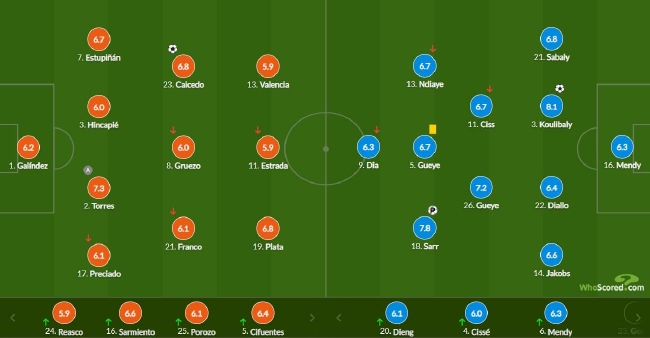 世界杯-切尔西铁闸进球 塞内加尔2-1厄瓜多尔晋级 (http://www.paipi.cn/) 体育 第10张