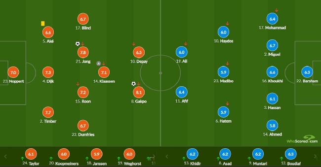 世界杯-加克波连3场进球 德容破门荷兰2-0夺头名 (http://www.paipi.cn/) 体育 第9张