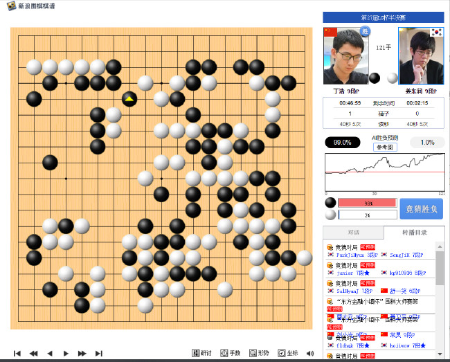 LG杯丁浩完胜姜东润 首次杀入世界大赛决赛 (http://www.paipi.cn/) 体育 第2张