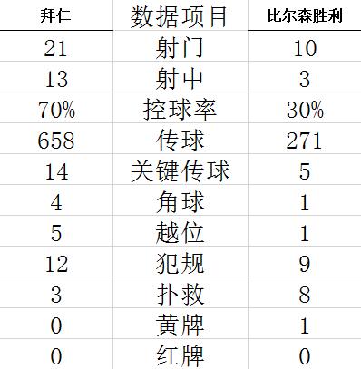 欧冠-萨内梅开二度 马内传射 拜仁5-0主场大捷 (http://www.paipi.cn/) 体育 第7张