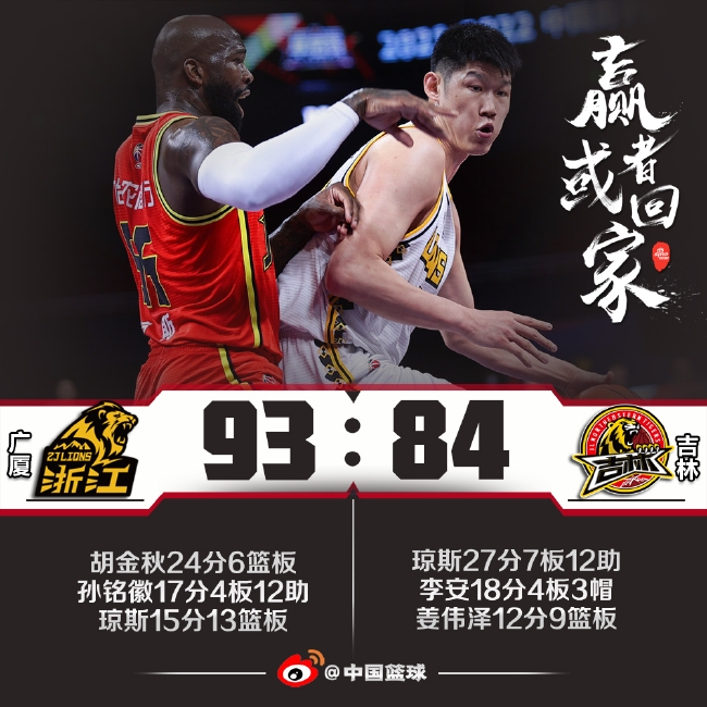 孙铭徽17+12胡金秋24分 广厦力克吉林1-0领先 (http://www.cstr.net.cn/) 体育 第1张