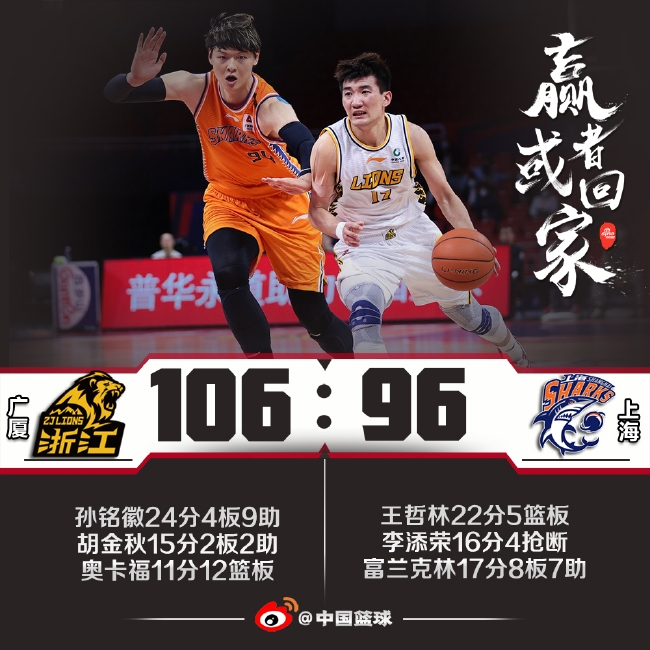 孙铭徽24+9胡金秋15分 广厦再胜上海2-0夺赛点 (http://www.cstr.net.cn/) 体育 第1张