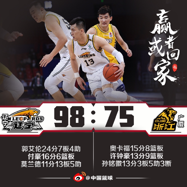 总决赛-郭艾伦24+7付豪16分 辽宁大胜广厦1-0 (http://www.cstr.net.cn/) 体育 第1张