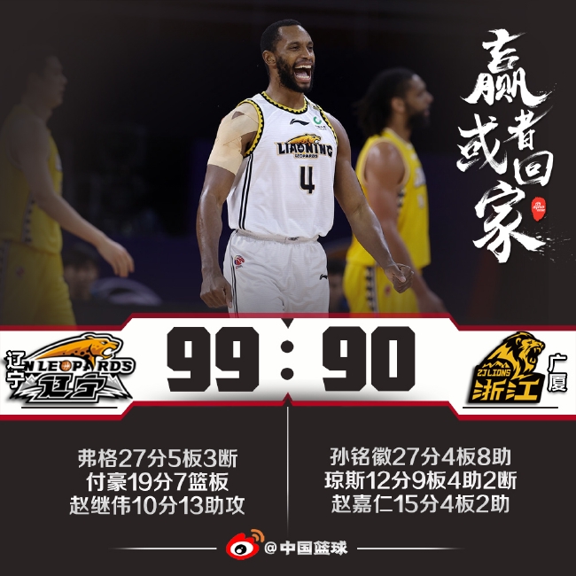 弗格27分赵继伟13助攻 辽宁再胜广厦大比分2-0 (http://www.cstr.net.cn/) 体育 第1张