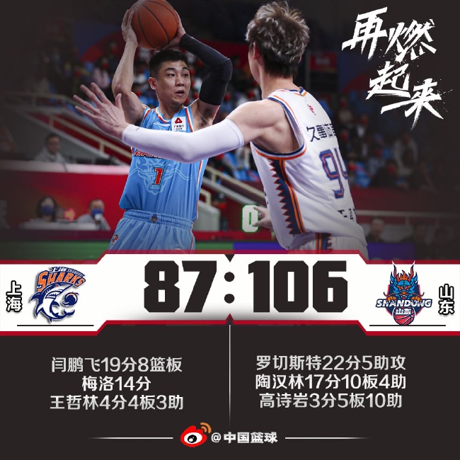 陶汉林17+10王哲林仅4分 山东大胜送上海5连败 (http://www.lingxun.net.cn/) 体育 第1张