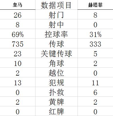 西甲-悍腰进球 威尼修斯助攻 皇马2-0连胜领跑 (http://www.cstr.net.cn/) 体育 第5张