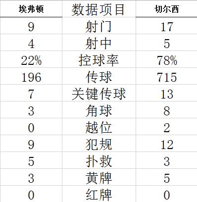 英超-阿斯皮利奎塔送礼 切尔西客负送兰帕德续命 (http://www.cstr.net.cn/) 体育 第3张