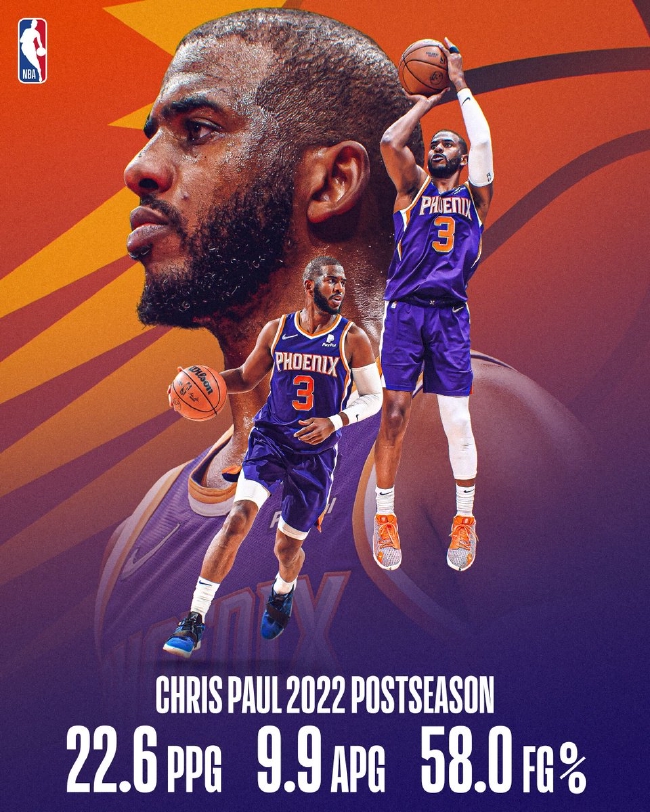 37岁生日快乐！NBA官方晒保罗季后赛恐怖效率 (http://www.cstr.net.cn/) 体育 第1张