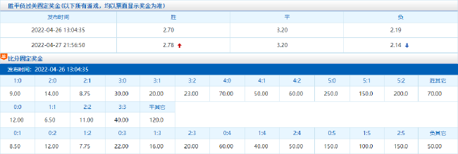 C罗无球=曼联无胜？战意阑珊红魔蓝军平局收场 (http://www.cstr.net.cn/) 体育 第3张