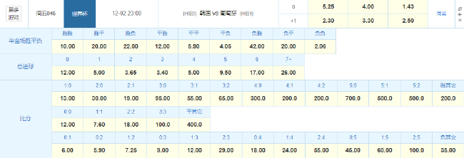 葡萄牙来势汹汹 韩国主帅为避惨案主动停赛？ (http://www.paipi.cn/) 体育 第3张