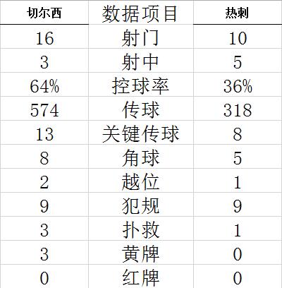 英超-凯恩补时救主 新铁闸处子球切尔西2-2平热刺 (http://www.lingxun.net.cn/) 体育 第8张