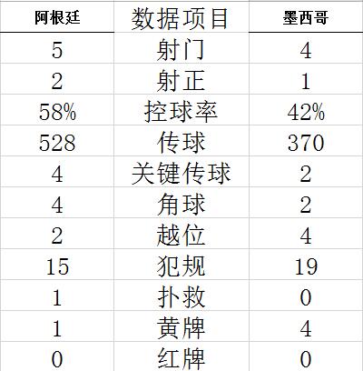 世界杯-梅西传射 迪马利亚助攻 阿根廷2-0墨西哥 (http://www.paipi.cn/) 体育 第6张