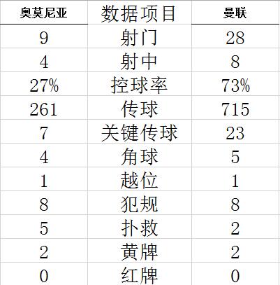 欧联杯-拉什福德2球1助攻 C罗助攻 曼联3-2逆转胜 (http://www.paipi.cn/) 体育 第8张