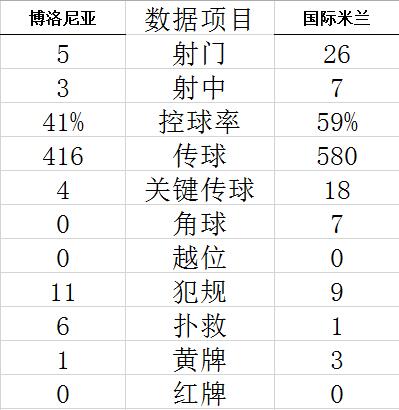 意甲-国际米兰爆冷1-2客负 4连胜终结失登顶良机 (http://www.cstr.net.cn/) 体育 第5张